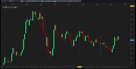 Comment Utiliser Les Bougies En Trading Geneva Trade Center