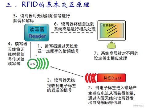 一个rfid应用系统由几部分构成分析一个低频rfid应用系统如刷卡门禁系统分析该系统的基本组成及其各组成部分的 Csdn博客