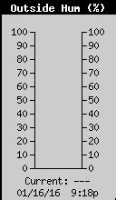 Cloudcroft New Mexico Current Weather and Temp Degrees - Like a Weather ...