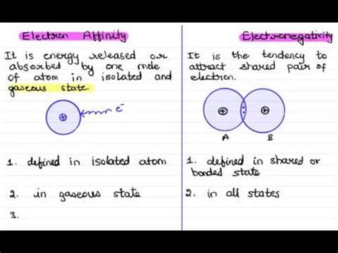 Difference Between Electron Affinity Vs Electronegativity YouTube