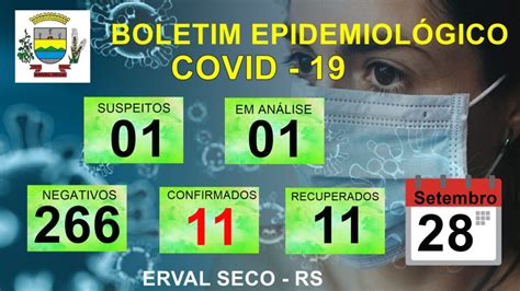 Confira O Boletim Epidemiológico Desta Segunda Feira Dia 28 De