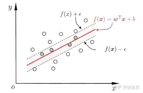 支持向量机 SVM 解读 知乎