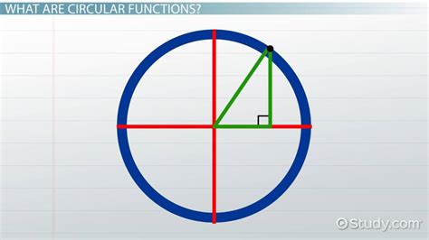 Circular Functions: Equations & Examples - Video & Lesson Transcript ...