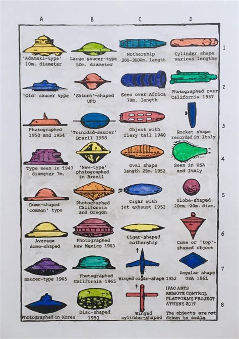 Lee Wells - UFO Identification Chart For Sale at 1stDibs