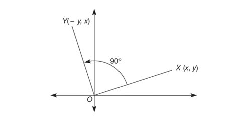 Consider X X Y And Y Y X Verify That O X O Y [ Quizlet