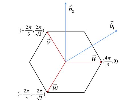 Color Online The First Brillouin Zone Of The Triangular Lattice B B Download Scientific