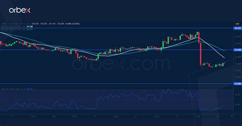 Intraday Analysis Jpy Bounces Back Orbex Forex Trading Blog