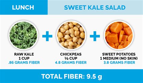 How To Eat More Fiber Tips From A Gastroenterologist