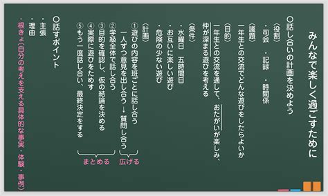 小6 国語科「みんなで楽しく過ごすために[コラム]伝えにくいことを伝える」全時間の板書＆指導アイデア｜みんなの教育技術