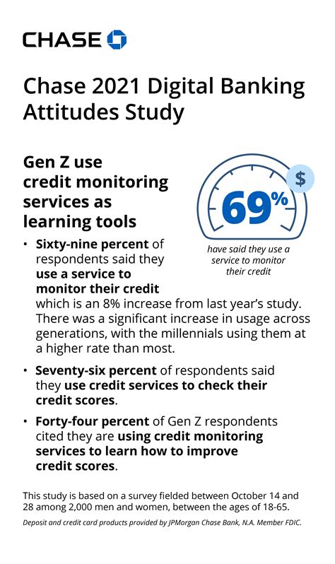 Chase’s 2021 Digital Banking Attitudes Study Finds Consumers Continue