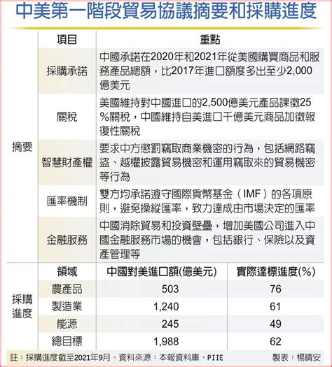 劉鶴葉倫上桌 降關稅尋解方 上市櫃 旺得富理財網