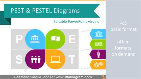 Pest Analysis Pestel Model Diagram Ppt Chart Icons