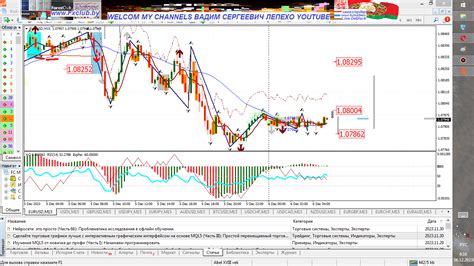 Signal Prognoz Eurusd Аналитика и прогнозы 6 декабря 2023 Блоги Трейдеров