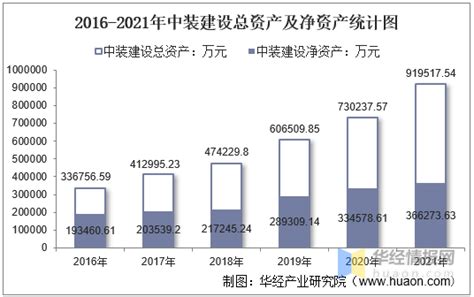 2016 2021年中装建设（002822）总资产、总负债、营业收入、营业成本及净利润统计 知乎