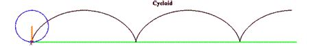 Cycloid Animations using Maple - National Curve Bank