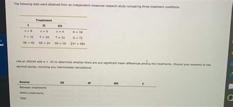 Solved The Following Data Were Obtained From An Chegg