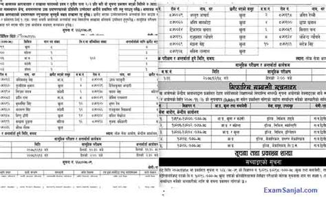 Lok Sewa Aayog Psc Job Vacancy Exam Routine Result Bulletin Exam Sanjal