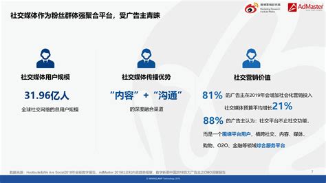 2018微博营销价值白皮书 营销洞察 微博广告中心