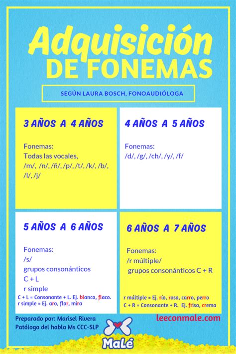 Gu A Para El Desarrollo Fon Tico Habla Sistema De Lectura