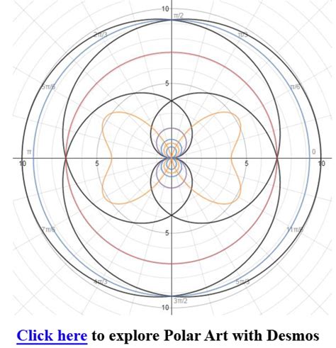 Desmos Graphing Polar Coordinates Pikolecho