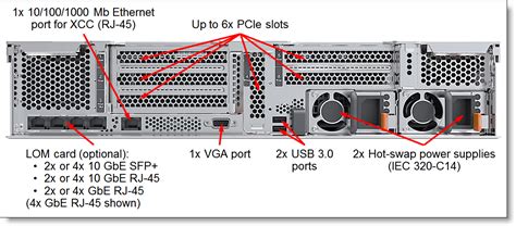 Lenovo Thinksystem Sr Server Xeon Sp Gen Gen Product Guide