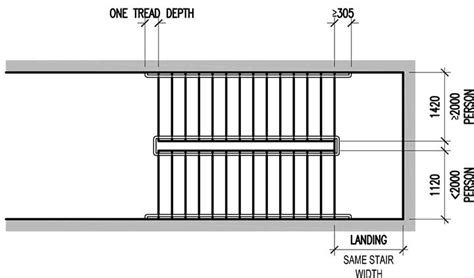 Stair Width & Height