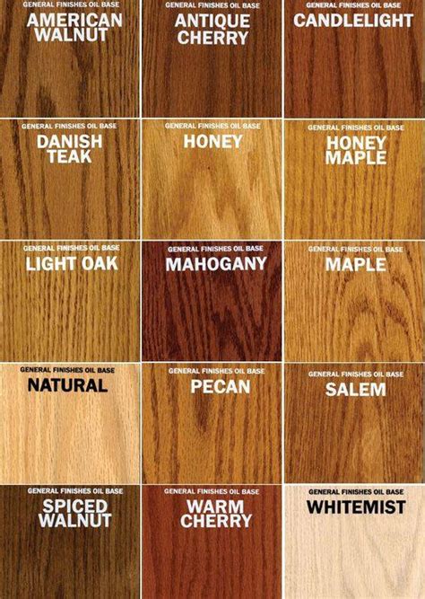 Pin By Susan Slaton On Kitchen Staining Wood Wood Stain Colors Wood