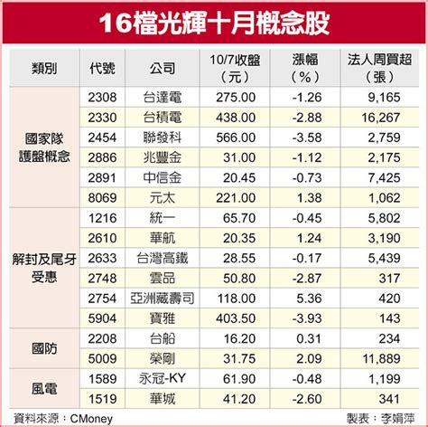 16檔政策紅利股大發 財經要聞 工商時報