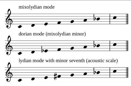 Modes Of Music Overview Theory Scales Video Lesson Transcript