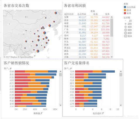 网店运营可视化分析网店运营数据分析与可视化分析 Csdn博客