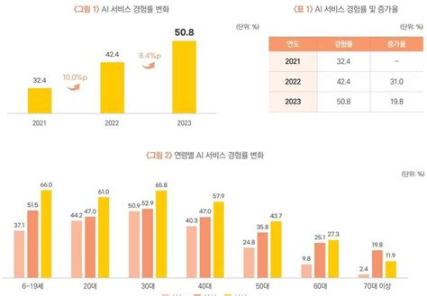 Pr 브리핑 모음 홍보의 모든 것