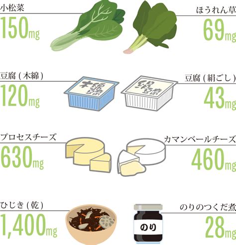 カルシウムを効率良く摂る方法 食と骨の安心情報 あんしんたべもの