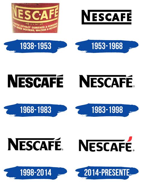 Nescafe Logo y símbolo significado historia PNG marca