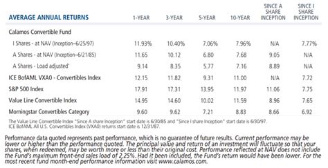 complexities  investing  convertibles   advisor
