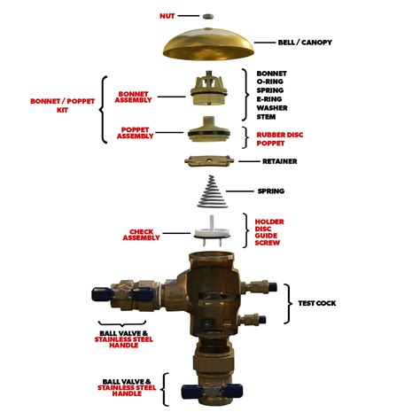 Sprinkler System Backflow Preventer Diagram