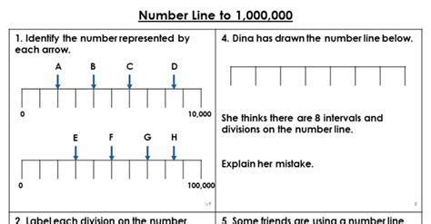 08 3 Number Line To 1 000 000 Classroom Secrets