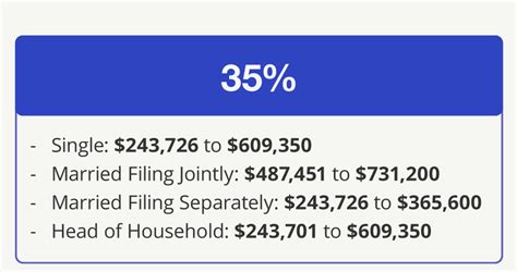 What’s My 2024 Tax Bracket Nppfa Benefits