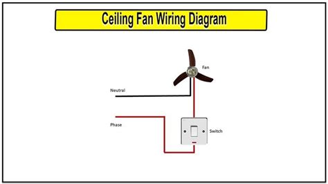 Ceiling Fan Wiring Diagram Easy Step By Step Guide