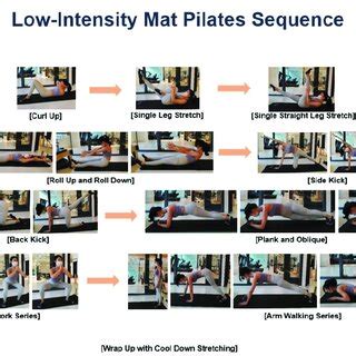 Low Intensity Mat Pilates Sequence For The Exercise Intervention The