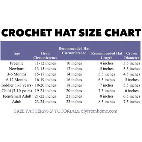 Crochet Hat Size Chart - DIY From Home