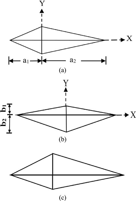 Asymmetric Knoop Indentations A Tilt Around Y Axis B Tilt Around
