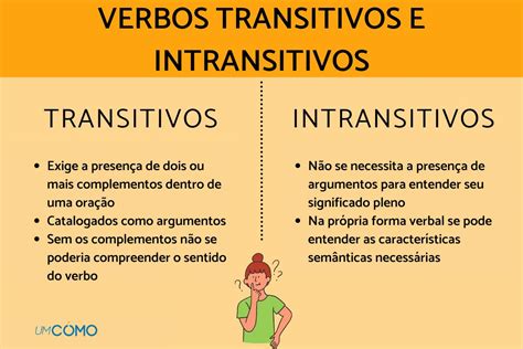 Mapa Mental Verbos Transitivos E Intransitivos FDPLEARN