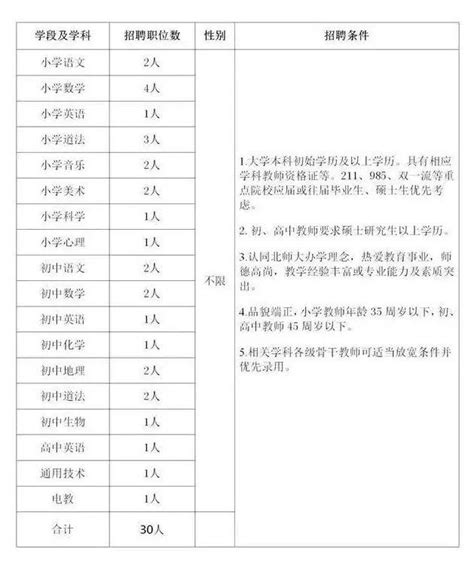 長春一學校招聘教師，最高年薪30萬！ 每日頭條