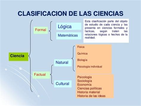 Clasificación de las ciencias