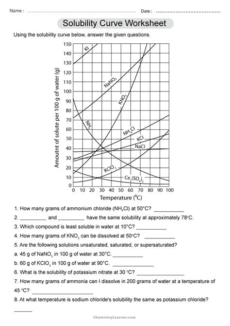 Free Printable Solubility Curve Worksheets Worksheets Library