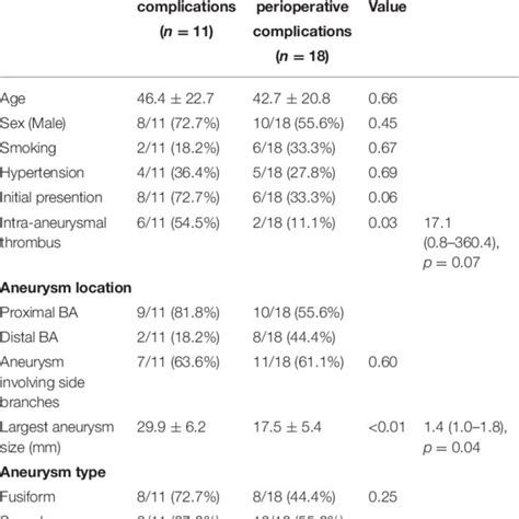 Univariable And Multivariable Analyses Of Factors Associated With