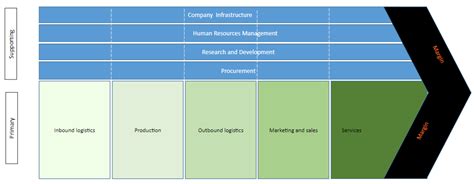 Porter's Value Chain – SKCI Business Strategy Tool
