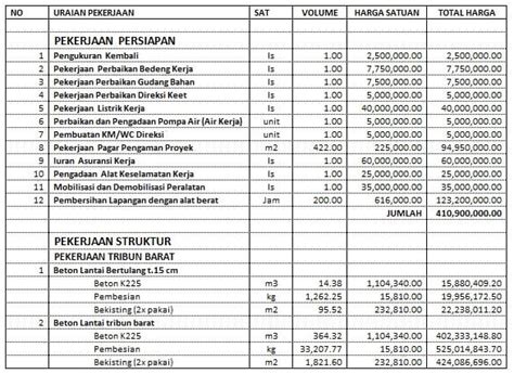 Cara Menghitung Biaya Bangun Rumah Sendiri Buat Rinciannya