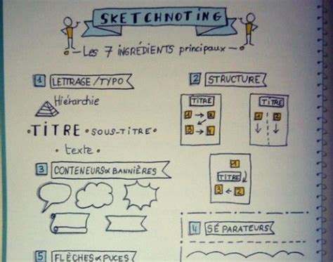 Apprendre Sketchnoting Cole Prise De Notes Visuelle Prise De Notes