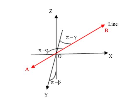 Direction Cosines And Direction Ratios Of A Line Joining Two Points